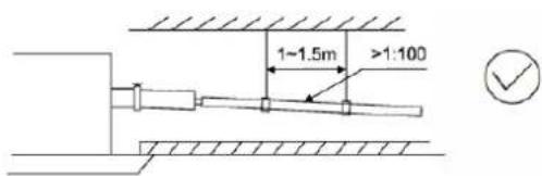 1~1.5m >1:100