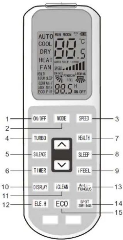AUTO COOL DRY HEAT FAN RUN ROOM °C 88.5 AUTO SALE TURNO SPEED HEALTH DISPLAY SLEEP CLOCK Anti-F LOCK ELE H ECO PIR ON/OFF MODE SPEED TURBO HEALTH SILENCE SLEEP TIMER i FEEL DISPLAY iCLEAN Anti- FUNGUS ELE H ECO SPOT SWING ON OFF 1 3 2 7 4 8 5 9 6 13 10 14 11 15