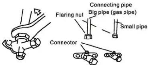Flaring nut Connecting pipe Big pipe (gas pipe) Small pipe Connector