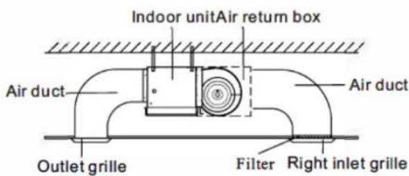 Indoor unitAir return box Air duct Air duct Outlet grille Filter Right inlet grille