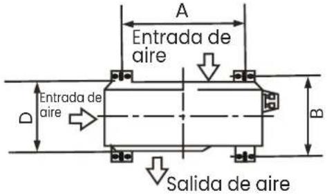 A Entrada de aire D Entrada de aire Salida de aire B