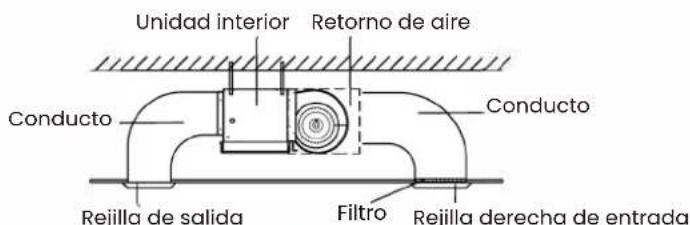 Unidad interior Retorno de aire Conducto Conducto Rejilla de salida Filtro Rejilla derecha de entrada