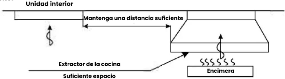Infiniton SSCHD48A2 - Para facilitar a manutenção, reservar um local de serviço. - 1