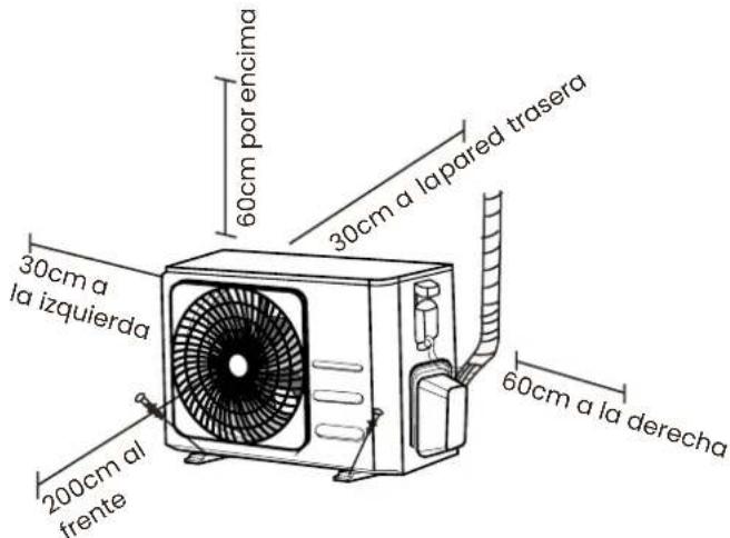 60cm por encima 30cm a lapared trasera 30cm a la izquierda 200cm al frente 60cm a la derecha