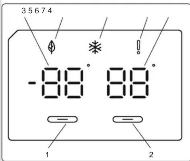 3 5 6 7 4 -88° 88° 1 2