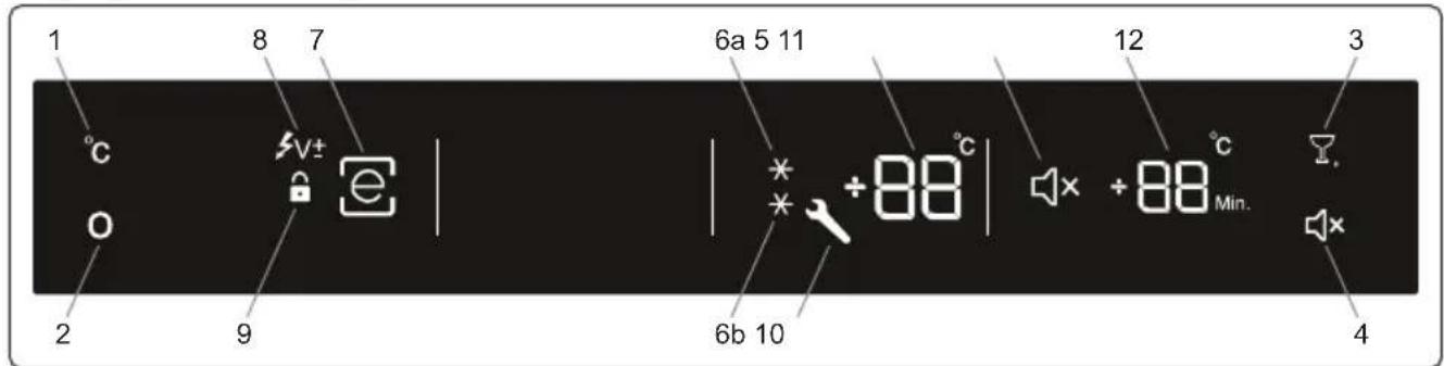 1 8 7 6a 5 11 12 3 °C V+ e * +88 °C +88 °C Min. O 2 9 6b 10 4