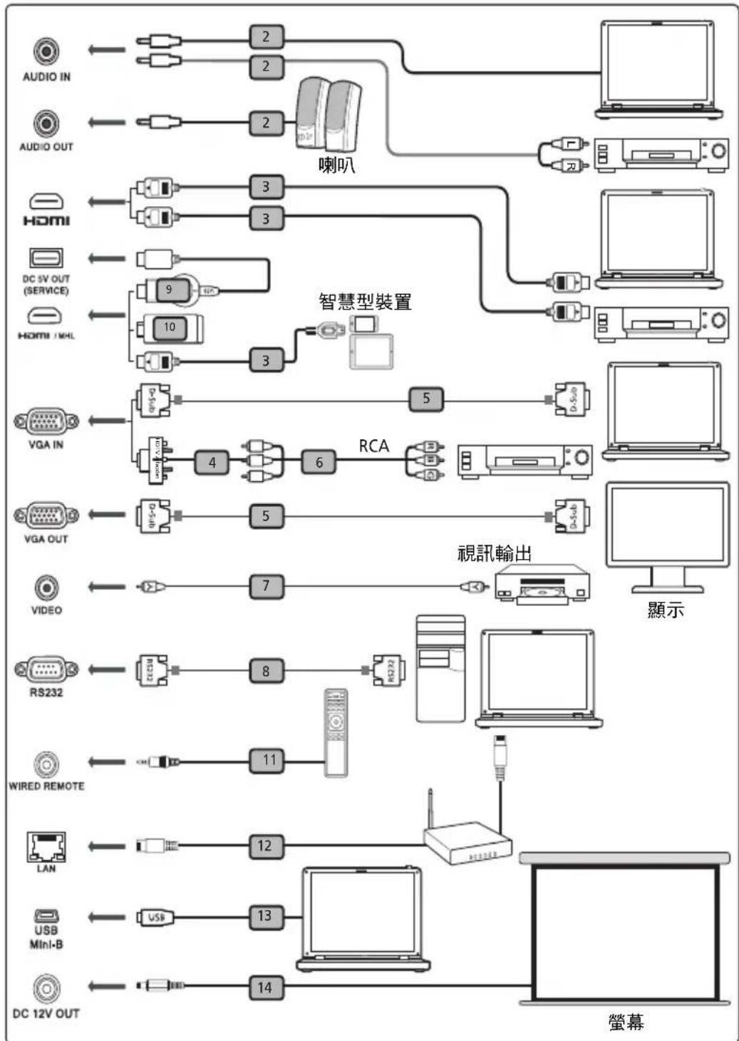ACER D820D plus - 開始使用 - 1