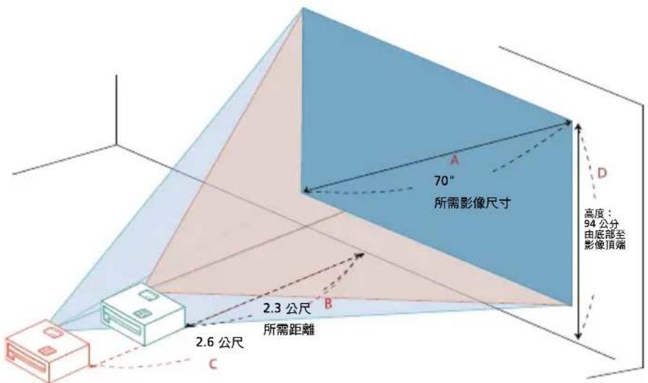 ACER D820D plus - 利用調整距離及縮放比例取得所需影像大小的方式 - 4
