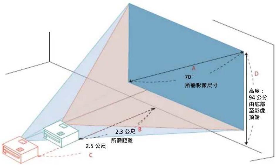ACER H6530BD plus - 利用調整距離及縮放比例取得所需影像大小的方式 - 4