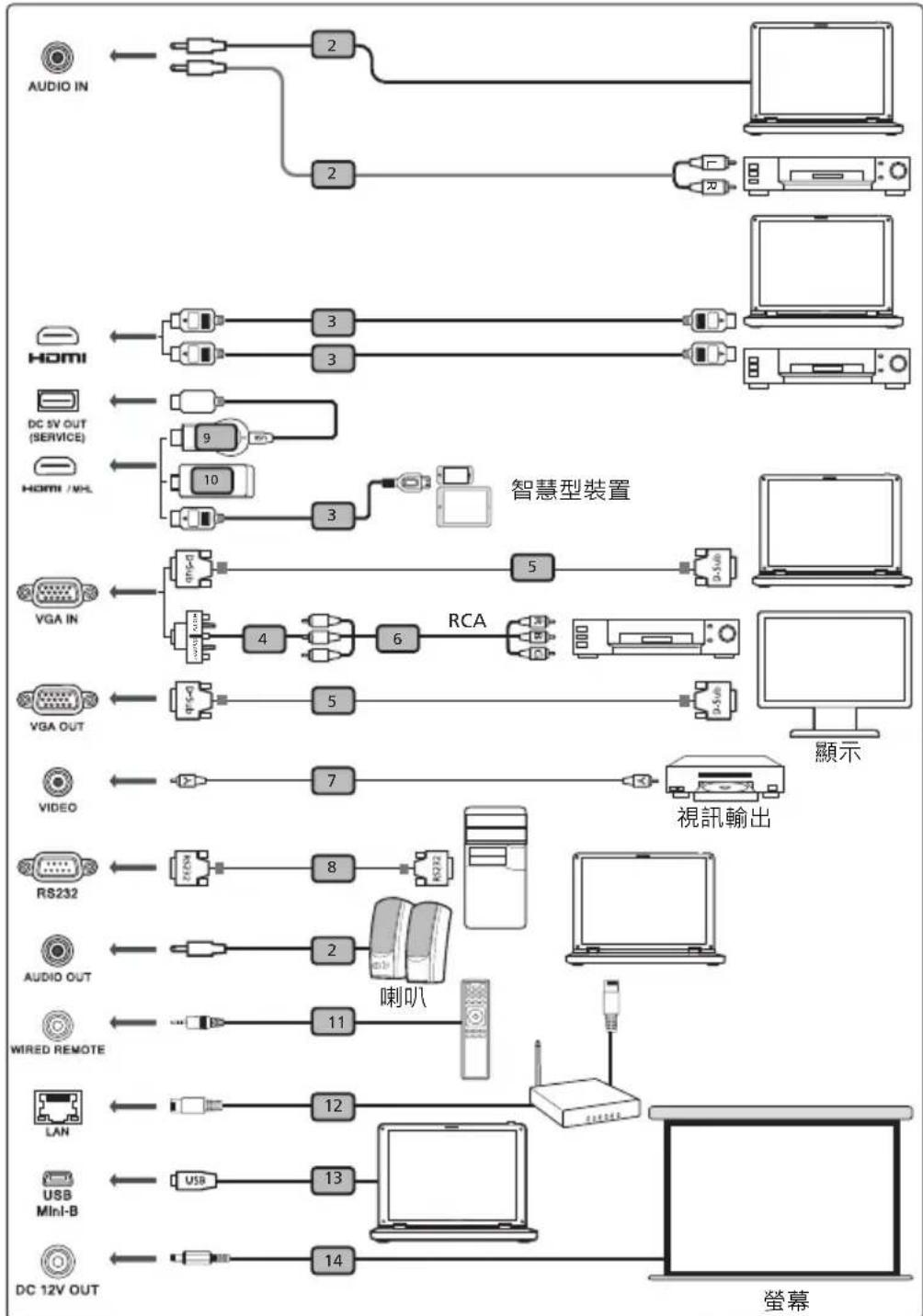 ACER AF608 - 開始使用 - 1