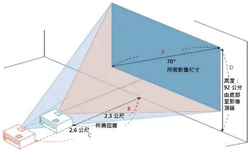 ACER AF608 - 利用調整距離及縮放比例取得所需影像大小的方式 - 1