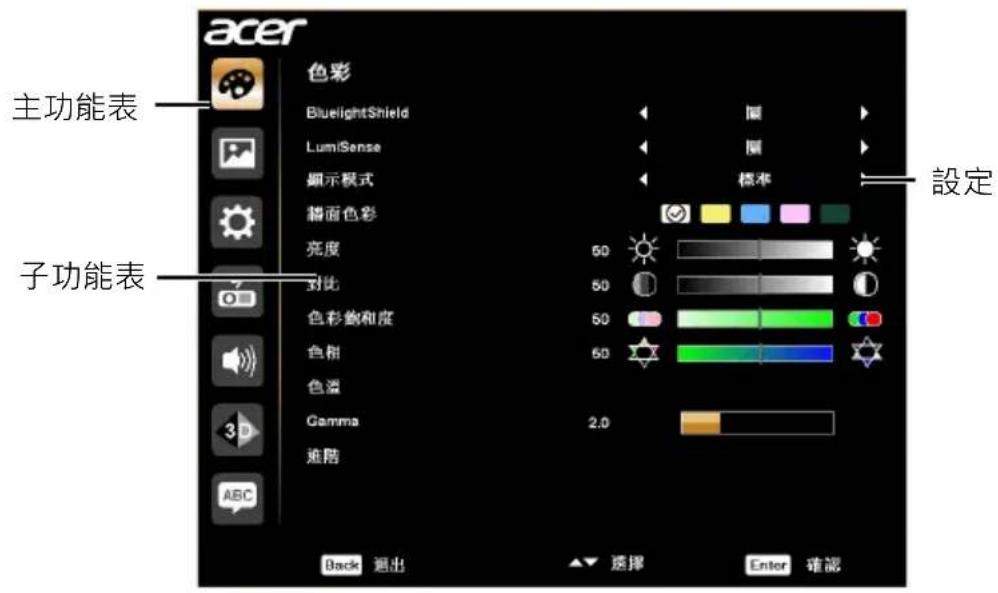 ACER AF608 - 使用 OSD 功能表 - 1