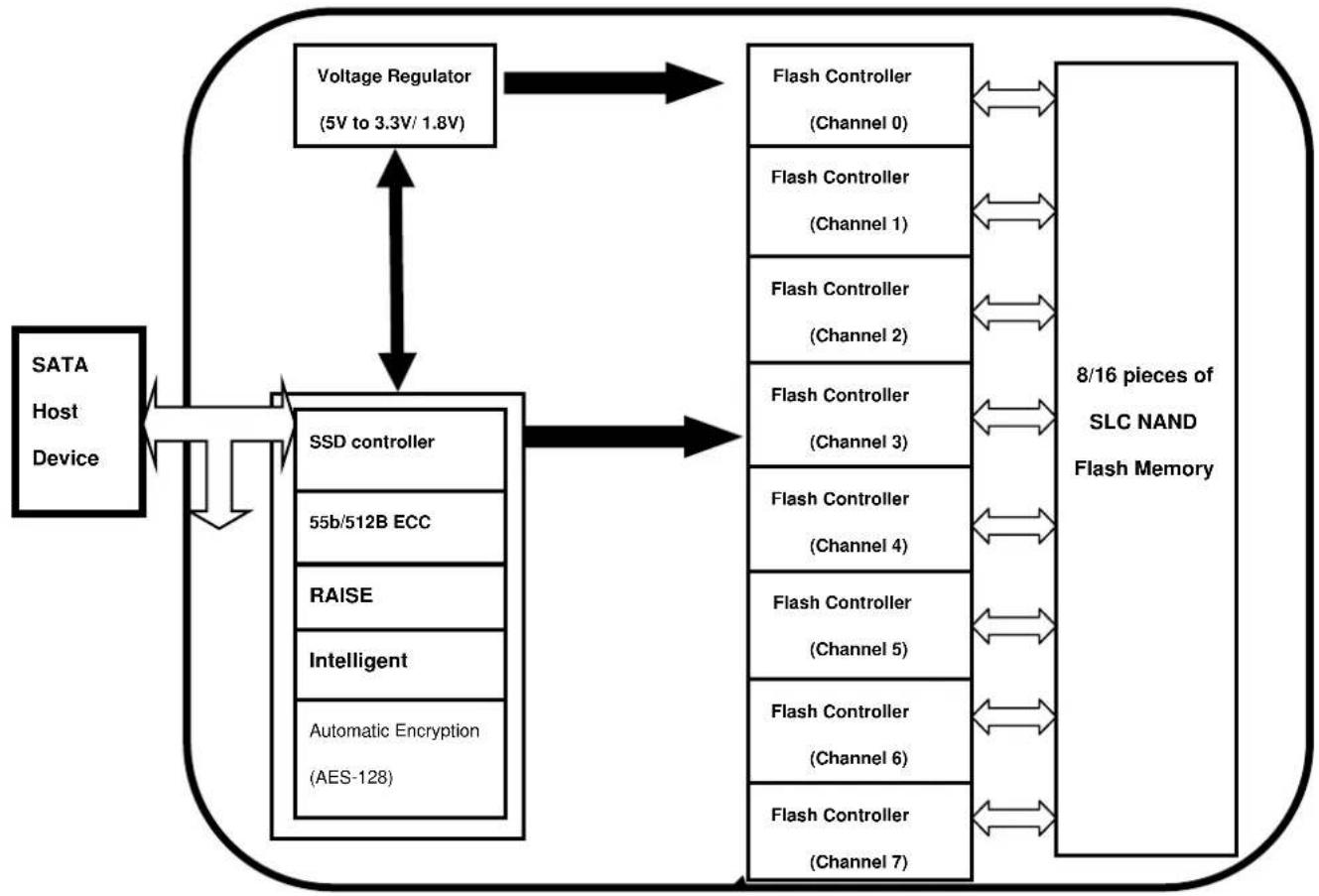 ATP Velocity SI Pro - Block Diagram - 1