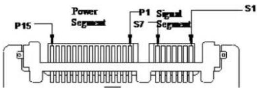 Power Segment P1 S7 Signal Segment S1 P15