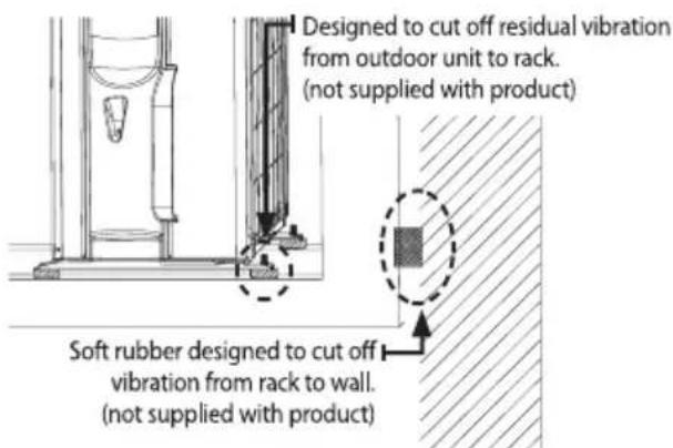 Designed to cut off residual vibration from outdoor unit to rack. (not supplied with product) Soft rubber designed to cut off vibration from rack to wall. (not supplied with product)