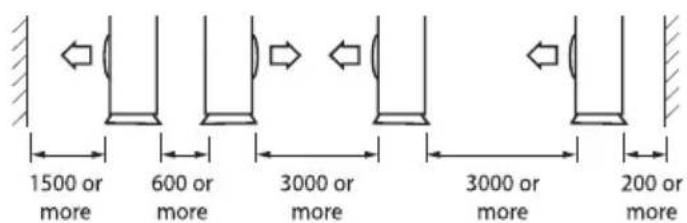 1500 or more 600 or more 3000 or more 3000 or more 200 or more