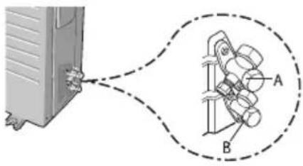 Diagram showing a device connected to a mechanical component with labeled parts A and B, including dashed lines indicating connection.