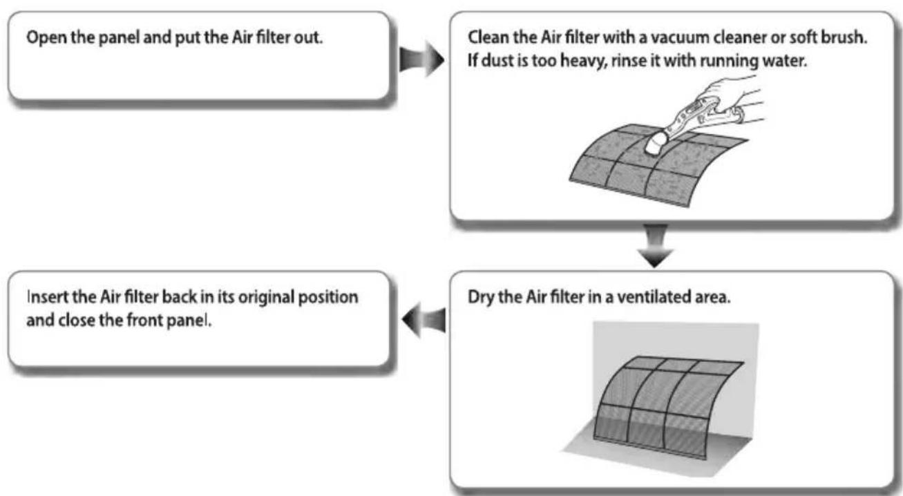 SAMSUNG AR18JC5TCURNNA - Cleaning the air filter - 1