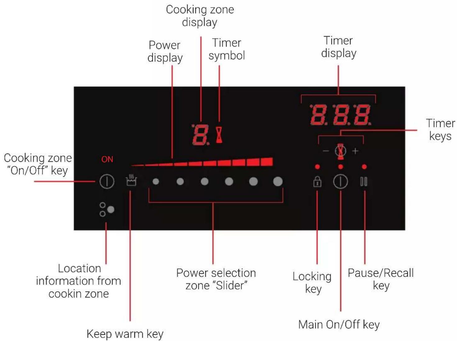 Cooking zone display Power display Timer symbol Timer display 8.1 8.8.8 Timer keys Cooking zone "On/Off" key ON Location information from cookin zone Keep warm key Power selection zone "Slider" Locking key Pause/Recall key Main On/Off key