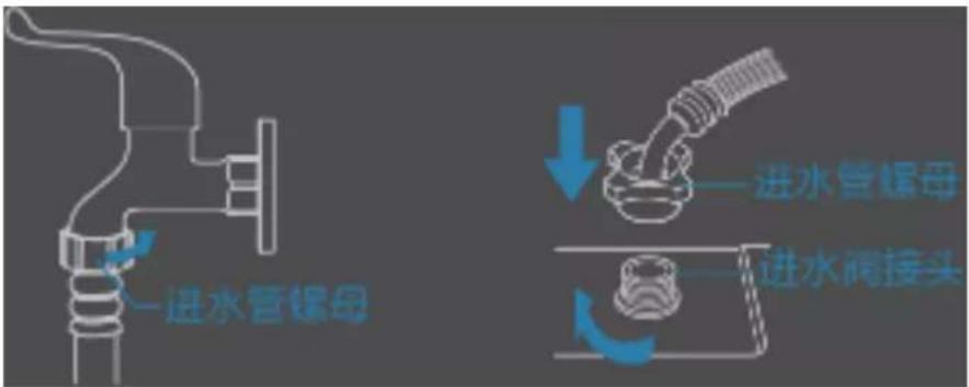 进水管螺母 进水管螺母 进水阀接头