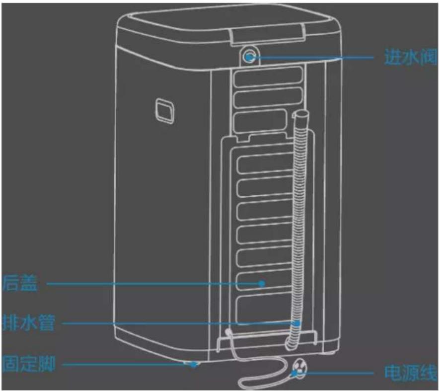 进水阀 后盖 排水管 固定脚 电源线