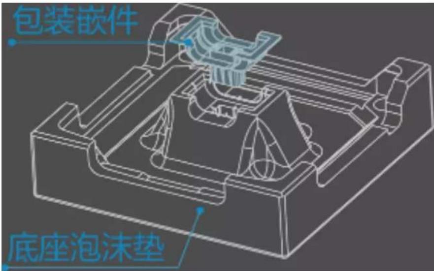 包装嵌件 底座泡沫垫