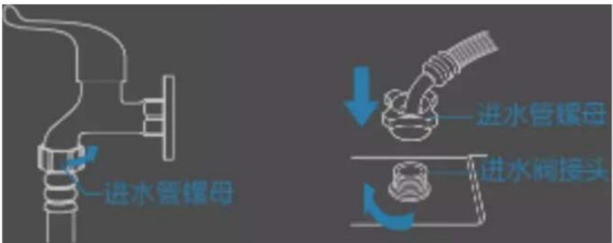 进水管螺母 进水管螺母 进水阀接头