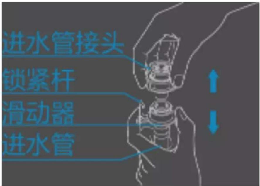 进水管接头 锁紧杆 滑动器 进水管
