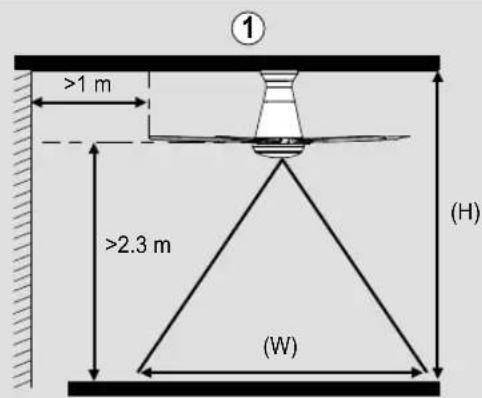 ① >1 m >2.3 m (H) (W)