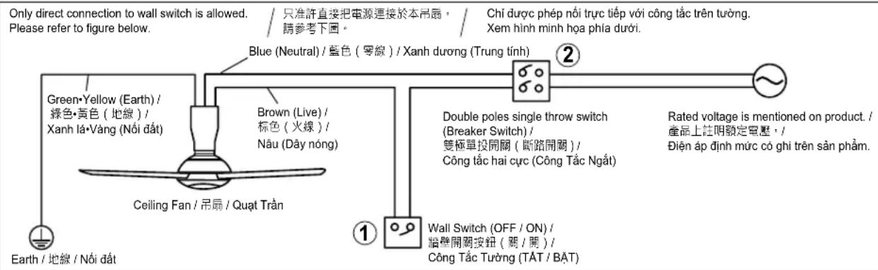Only direct connection to wall switch is allowed. Please refer to figure below. 只准許直接把電源連接於本吊扇, 請參考下圖。 Chỉ được phép nối trực tiếp với công tắc trên tường. Xem hình minh họa phía dưới. Green•Yellow (Earth) / 綠色•黃色 (地線) / Xanh lá•Vàng (Nói đất) Blue (Neutral) / 藍色 (零線) / Xanh dương (Trung tính) Brown (Live) / 棕色 (火線) / Nâu (Dây nóng) Ceiling Fan / 吊扇 / Quạt Trần Double poles single throw switch (Breaker Switch) / 雙極單投開關 (斷路開關) / Công tắc hai cực (Công Tắc Ngắt) Rated voltage is mentioned on product. / 產品上註明額定電壓. / Điện áp định mức có ghi trên sản phẩm. Wall Switch (OFF / ON) / 牆壁開關按鈕 (關 / 開) / Công Tắc Tường (TẮT / BẮT) Earth / 地線 / Nói đất