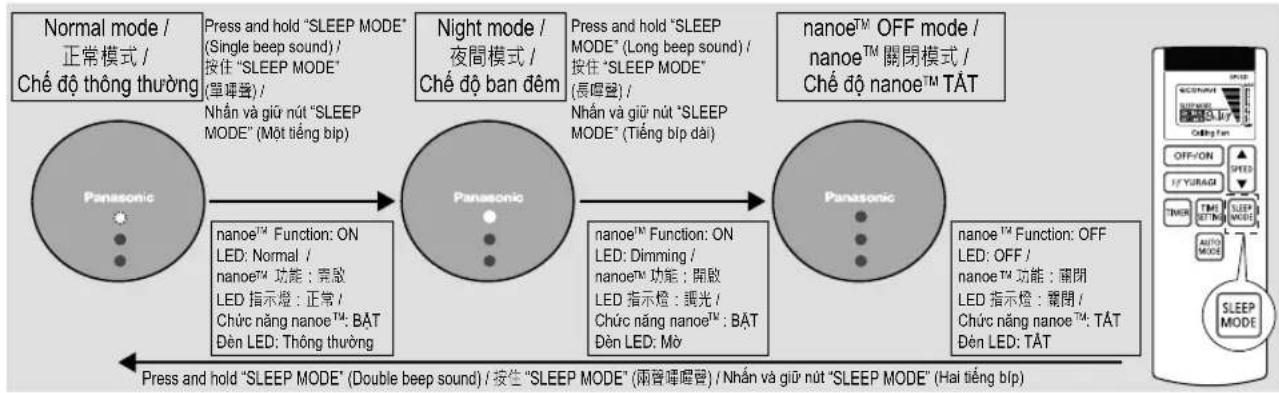 PANASONIC F-60FEN - Chuyên đổi chế độ - 1
