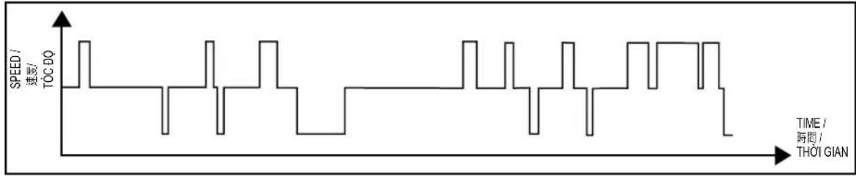 PANASONIC F-60FEN - ■ Cách sử dụng Điều Khiên Từ Xa - 21