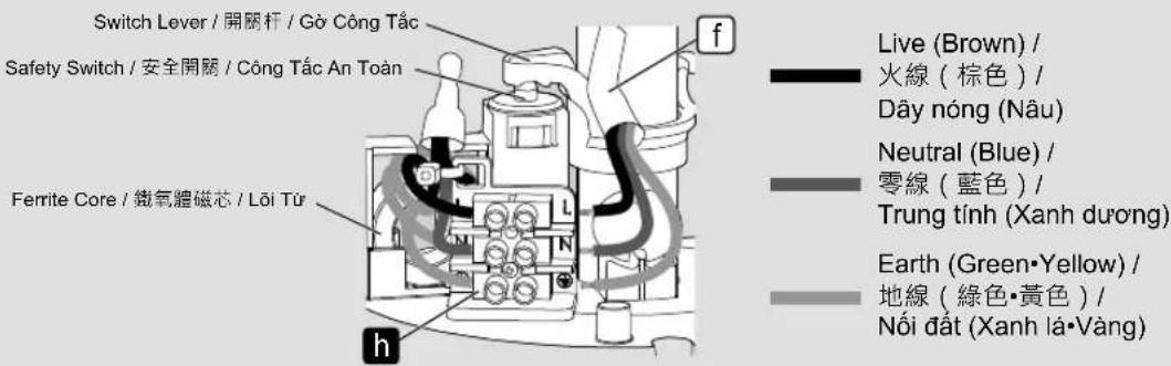 Switch Lever / 開關杆 / Gò Công Tắc Safety Switch / 安全開關 / Công Tắc An Toàn Ferrite Core / 鐵氧體磁芯 / Lõi Tử Live (Brown) / 火線 (棕色) / Dây nóng (Nâu) Neutral (Blue) / 零線 (藍色) / Trung tính (Xanh dương) Earth (Green·Yellow) / 地線 (綠色·黃色) / Nõi đất (Xanh lá·Vàng)