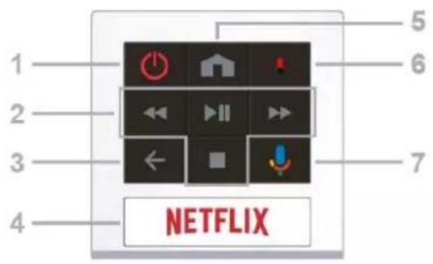 1 2 3 4 5 6 7 NETFLIX