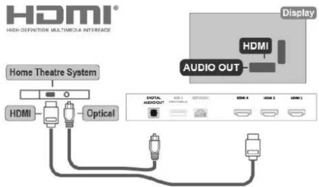 HDMI® HIGH-DEFINITION MULTIMEDIA INTERFACE Home Theatre System HDMI Optical Display HDMI AUDIO OUT DIGITAL AUDIO/OUT RBB 2 RBCV/2016 HDMI 4 HDMI 3 HDMI 2
