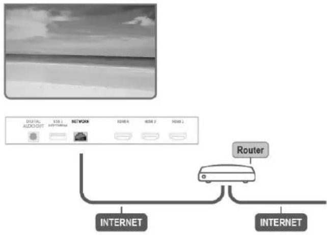 Differential AUDIOOUT USB 1 HYTHYME NETWORK FIRE 4 HDMI 2 HDMI 1 Router INTERNET INTERNET