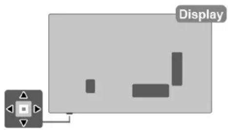 Display