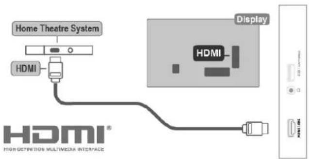 Home Theatre System HDMI Display HDMI® HIGH DEFINITION MULTIMEDIA INTERFACE