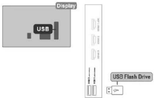 Display USB USB Flash Drive