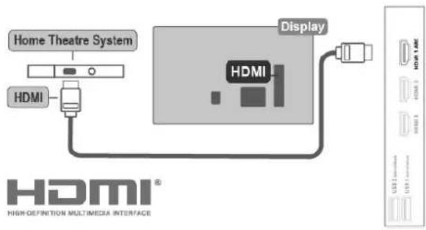 Home Theatre System HDMI Display HDMI® HIGH-DEFINED MULTIMEDIA INTERFACE