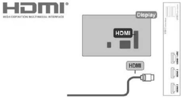 HDMI® HIGH DEFINITION MULTINEDIA INTERFACE Display HDMI HDMI HDMI 1/AC HDMI 2 HDMI 3