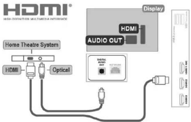 HDMI® HIGH-DEFINED MULTIMEDIA INTERFACE Home Theatre System HDMI Optical Display HDMI AUDIO OUT DIGITAL AUDIO OUT NETWORKS USB2.0000 USB1.0000 USB1.5000 USB2.5000 USB3.0000 USB4.0000 USB5.0000