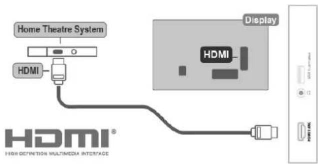 Home Theatre System HDMI Display HDMI HIGH DEFINITION MULTIMEDIA INTERFACE