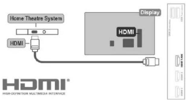 Home Theatre System HDMI Display HDMI® HIGH-DEFINED MULTIMEDIA INTERFACE