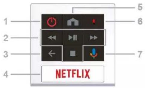 1 2 3 4 5 6 7 NETFLIX