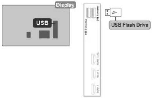 Display USB USB Flash Drive