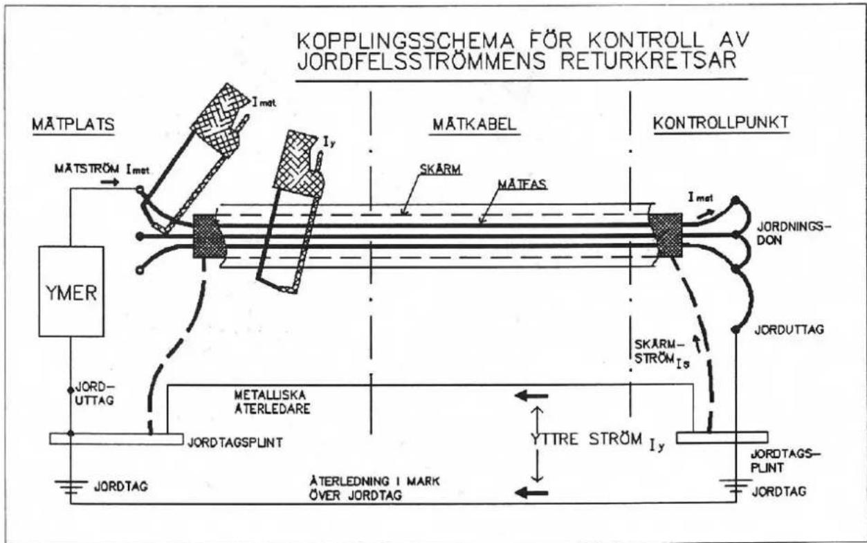 Megger YMER - Applikationsexempel - 1