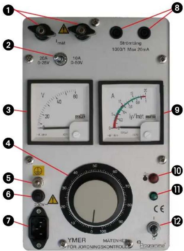 1 2 3 4 5 6 7 8 Strömtång 1000/1 Max 20mA 20A 0-25V 10A 0-50V V 40 60 20 0 - A 10 0.6 0.8 5 0.4 0.2 0 - Iy/Imat 230V~ YMER MÄTENHETE O Programma FOR JORDNINGSKONTROLLE