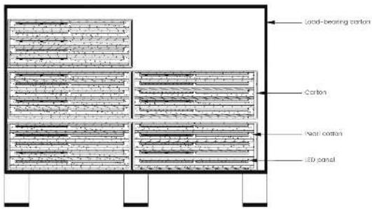 Load-bearing carbon Carbon Wall cotton LED panel