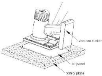 Vocuum sucker I/O panel Safety plane